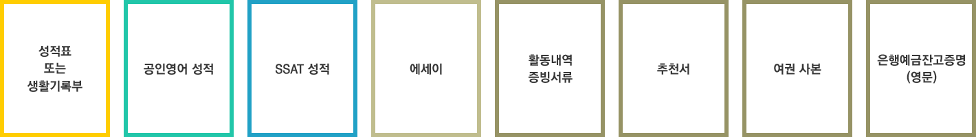 성적표 또는 생활기록부, 공인영어 성적, SSAT 성적, 에세이, 활동내역 증빙서류, 추천서, 여권사본