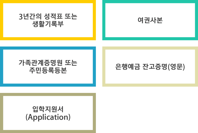 3년간의 성적표 또는 생활기록부, 여권사본, 가족관계증명원 또는 주민등록등본, 은행예금 잔고증명(영문)