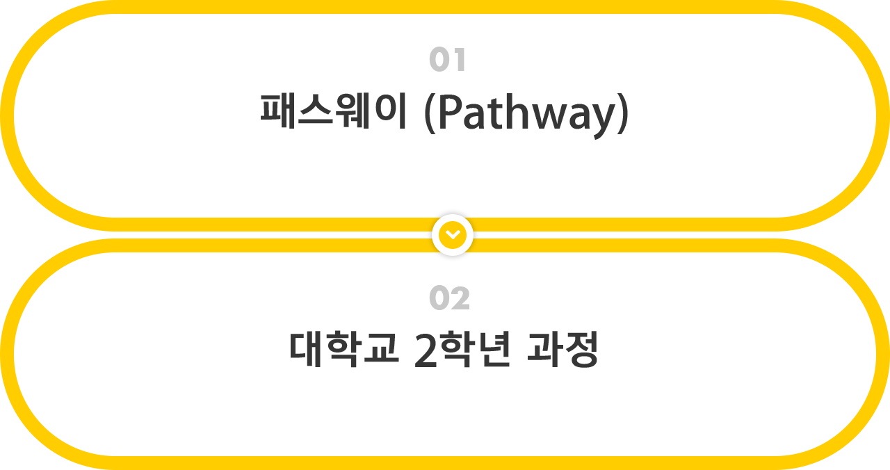 패스웨이 절차: 고등학교 졸업, 패스웨이, 대학교 2학년 과정