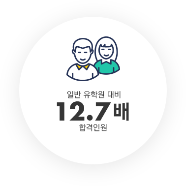 일반 유학원 대비 12.7배 합격인원